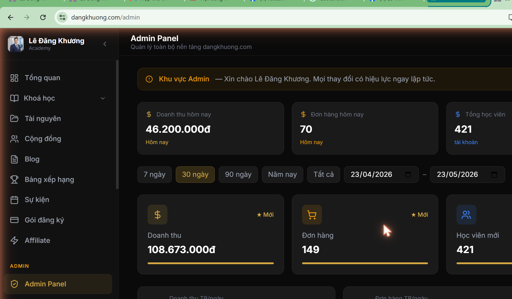 Dashboard quản trị nguyenthinhung.com/admin — Doanh thu thật 108.673.000đ, 421 học viên, 149 đơn hàng